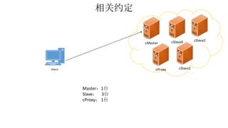 相关约定 
cMaster cSlave0 
cSlave1 
cSlave2 
iClient cProxy 
Master：1台 
Slave： 3台 
cProxy： 1台 
 