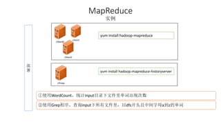 MapReduce 
实例 
部 
署 
cSlave0 
cSlave1 
cSlave2 
yum install hadoop-mapreduce 
cProxy 
yum install hadoop-mapreduce-historyserver 
①使用WordCount，统计input目录下文件里单词出现次数 
②使用Grep程序，查询input下所有文件里，以dfs开头且中间字母a到z的单词 
 
