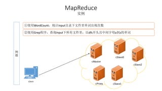 MapReduce 
实例 
例 
题 
①使用WordCount，统计input目录下文件里单词出现次数 
②使用Grep程序，查询input下所有文件里，以dfs开头且中间字母a到z的单词 
cMaster 
cSlave0 
cSlave1 
cSlave2 
cProxy 
iClient 
 