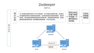 Zookeeper 
为什么 
现 
实 
需 
求 
部 
分 
失 
败 
当一条消息在网络中的两个节点之间传送时，由于可能会出现各种问题，发送者无 
法知道接收者是否已经接收到这条消息，比如在接收者还未接收到消息前，发生网 
络中断，再比如接收者接收到消息后发生网络中断，甚至是接收进程死掉。发送者 
能够获取真实情况的唯一途径是重新连接接收者，并向它发出询问。 
即在分布式 
环境下甚至 
不知道一个 
操作是否已 
经失败。 
分布式 
系统固 
有特征 
zookeeper 
iReceive宕机 
网络中断 
iSend iReceive 
 