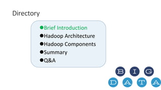Directory 
Brief Introduction 
Hadoop Architecture 
Hadoop Components 
Summary 
Q&A 
 