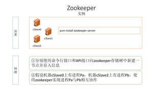 Zookeeper 
实例 
部 
署 
cSlave0 yum install zookeeper-server 
cSlave1 
cSlave2 
例 
题 
①分别使用命令行接口和API接口向zookeeper存储树中新建一 
节点并存入信息 
②假设机器cSlave0上有进程Pa，机器cSlave2上有进程Pb，使 
用zookeeper实现进程Pa与Pb相互协作 
 