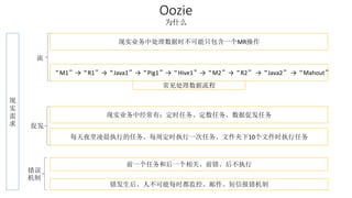Oozie 
为什么 
现 
实 
需 
求 
现实业务中处理数据时不可能只包含一个MR操作 
“M1”→“R1”→“Java1”→“Pig1”→“Hive1”→“M2”→“R2” →“Java2” →“Mahout” 
常见处理数据流程 
现实业务中经常有：定时任务、定数任务、数据促发任务 
流 
每天夜里凌晨执行的任务、每周定时执行一次任务、文件夹下10个文件时执行任务 
促发 
前一个任务和后一个相关、前错、后不执行 
错发生后、人不可能每时都监控、邮件、短信报错机制 
错误 
机制 
 