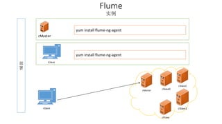 Flume 
实例 
部 
署 
iClient 
yum install flume-ng-agent 
cMaster 
yum install flume-ng-agent 
cMaster cSlave0 
cSlave2 
cSlave1 
cProxy 
iClient 
 