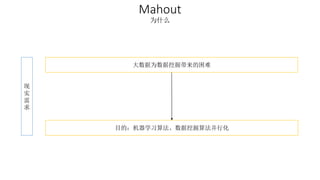 Mahout 
为什么 
现 
实 
需 
求 
大数据为数据挖掘带来的困难 
目的：机器学习算法、数据挖掘算法并行化 
 