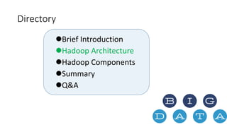 Directory 
Brief Introduction 
Hadoop Architecture 
Hadoop Components 
Summary 
Q&A 
 
