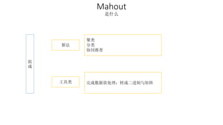 Mahout 
是什么 
组 
成 
聚类 
分类 
协同推荐 
算法 
工具类完成数据欲处理：转成二进制与矩阵 
 