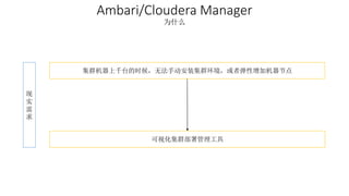 Ambari/Cloudera Manager 
为什么 
现 
实 
需 
求 
集群机器上千台的时候，无法手动安装集群环境，或者弹性增加机器节点 
可视化集群部署管理工具 
 