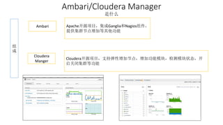 Ambari/Cloudera Manager 
是什么 
组 
成 
Apache开源项目，集成Ganglia和Nagios组件， 
提供集群节点增加等其他功能 
Ambari 
Cloudera 
Manger 
Cloudera开源项目，支持弹性增加节点，增加功能模块，检测模块状态，开 
启关闭集群等功能 
 