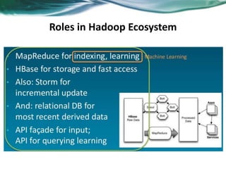 Roles in Hadoop Ecosystem
 
