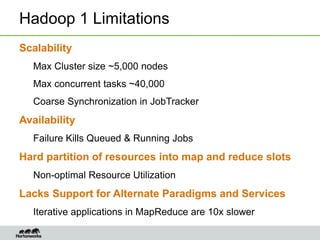 Hadoop 1 Limitations
Scalability
Max Cluster size ~5,000 nodes
Max concurrent tasks ~40,000
Coarse Synchronization in JobTracker
Availability
Failure Kills Queued & Running Jobs
Hard partition of resources into map and reduce slots
Non-optimal Resource Utilization
Lacks Support for Alternate Paradigms and Services
Iterative applications in MapReduce are 10x slower
 