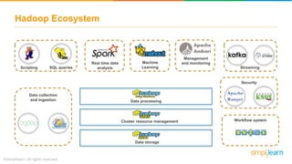 Hadoop Ecosystem | Hadoop Ecosystem Tutorial | Hadoop Tutorial For ...