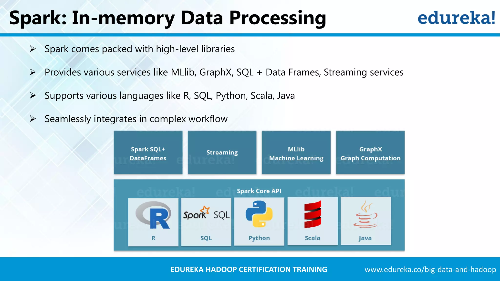www.edureka.co/big-data-and-hadoopEDUREKA HADOOP CERTIFICATION TRAINING Spark: In-memory Data Processing  Spark comes packed with high-level libraries  Provides various services like MLlib, GraphX, SQL + Data Frames, Streaming services  Supports various languages like R, SQL, Python, Scala, Java  Seamlessly integrates in complex workflow 