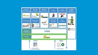 Hadoop Ecosystem | Big Data Analytics Tools | Hadoop Tutorial | Edureka ...