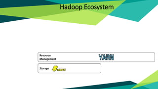 Resource
Management
Storage
Hadoop Ecosystem
 
