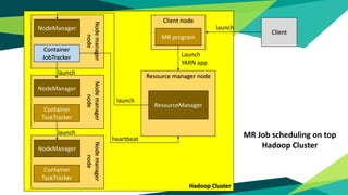 Hadoop Cluster
Nodemanager
node
NodeManager
Container
JobTracker
Client node
MR program
Resource manager node
ResourceManager
Client
Nodemanager
node
NodeManager
Container
TaskTracker
Nodemanager
node
NodeManager
Container
TaskTracker
launch
launch
launch
launch
Launch
YARN app
heartbeat
MR Job scheduling on top
Hadoop Cluster
 