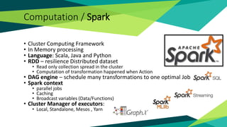 • Cluster Computing Framework
• In Memory processing
• Language: Scala, Java and Python
• RDD – resilience Distributed dataset
• Read only collection spread in the cluster
• Computation of transformation happened when Action
• DAG engine – schedule many transformations to one optimal Job
• Spark context
• parallel jobs
• Caching
• Broadcast variables (Data/Functions)
• Cluster Manager of executors:
• Local, Standalone, Mesos , Yarn
Computation / Spark
 