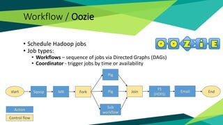 Workflow / Oozie
• Schedule Hadoop jobs
• Job types:
• Workflows – sequence of jobs via Directed Graphs (DAGs)
• Coordinator - trigger jobs by time or availability
start Sqoop Fork
Pig
PigMR
Sub
workflow
FS
(HDFS)
Join End
Control flow
Action
Email
 