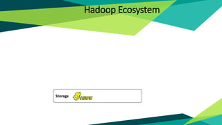 Storage
Hadoop Ecosystem
 