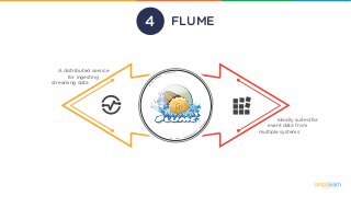FLUME
Ideally suited for
event data from
multiple systems
A distributed service
for ingesting
streaming data
4
 