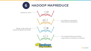 HADOOP MAPREDUCE
4
3
2
1Commonly used
An extensive and mature
fault tolerance framework
The original Hadoop processing
engine which is primarily Java based
Based on the map and
reduce programming model
6
 