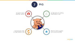 PIG
An open-source
dataﬂow system
Converts pig script
to Map-Reduce code
An alternative to writing
Map-Reduce code
Best for ad-hoc queries
such as join and ﬁlter
7
 