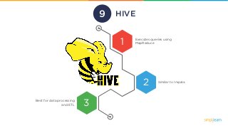 HIVE
Executes queries using
MapReduce
Similar to Impala
Best for data processing
and ETL
1
2
3
9
 