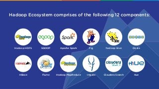 Hadoop Ecosystem comprises of the following 12 components:
Hadoop HDFS
HBase
SQOOP
Flume
Apache Spark
Hadoop MapReduce
Pig
Impala
hadoop Hive
Cloudera Search
Oozie
Hue
 