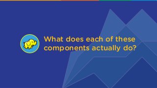 What does each of these
components actually do?
 