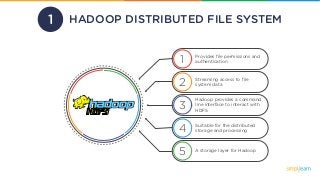 Provides ﬁle permissions and
authentication1
Streaming access to ﬁle
system data2
Hadoop provides a command
line interface to interact with
HDFS
3
Suitable for the distributed
storage and processing4
A storage layer for Hadoop
5
HADOOP DISTRIBUTED FILE SYSTEM1
 