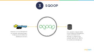 SQOOP
Sqoop is a tool designed
to transfer data between
Hadoop and relational
database servers
It is used to import data
from relational databases
such as Oracle and
MySQL to HDFS and
export data from HDFS
to relational databases
3
 