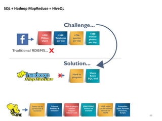 Hadoop Eco system | PPTX