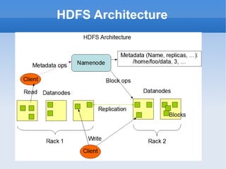 HDFS Architecture 