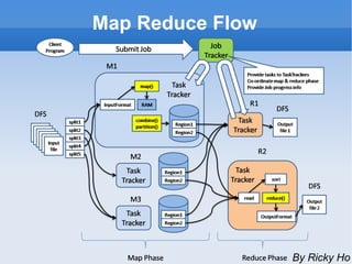Map Reduce Flow By Ricky Ho 