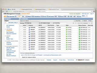Hadoop(emr)