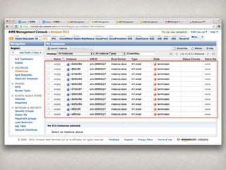 Hadoop(emr)