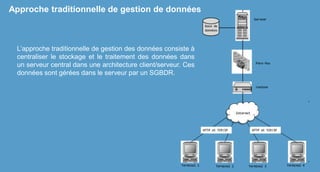 Approche traditionnelle de gestion de données
L’approche traditionnelle de gestion des données consiste à
centraliser le stockage et le traitement des données dans
un serveur central dans une architecture client/serveur. Ces
données sont gérées dans le serveur par un SGBDR.
 