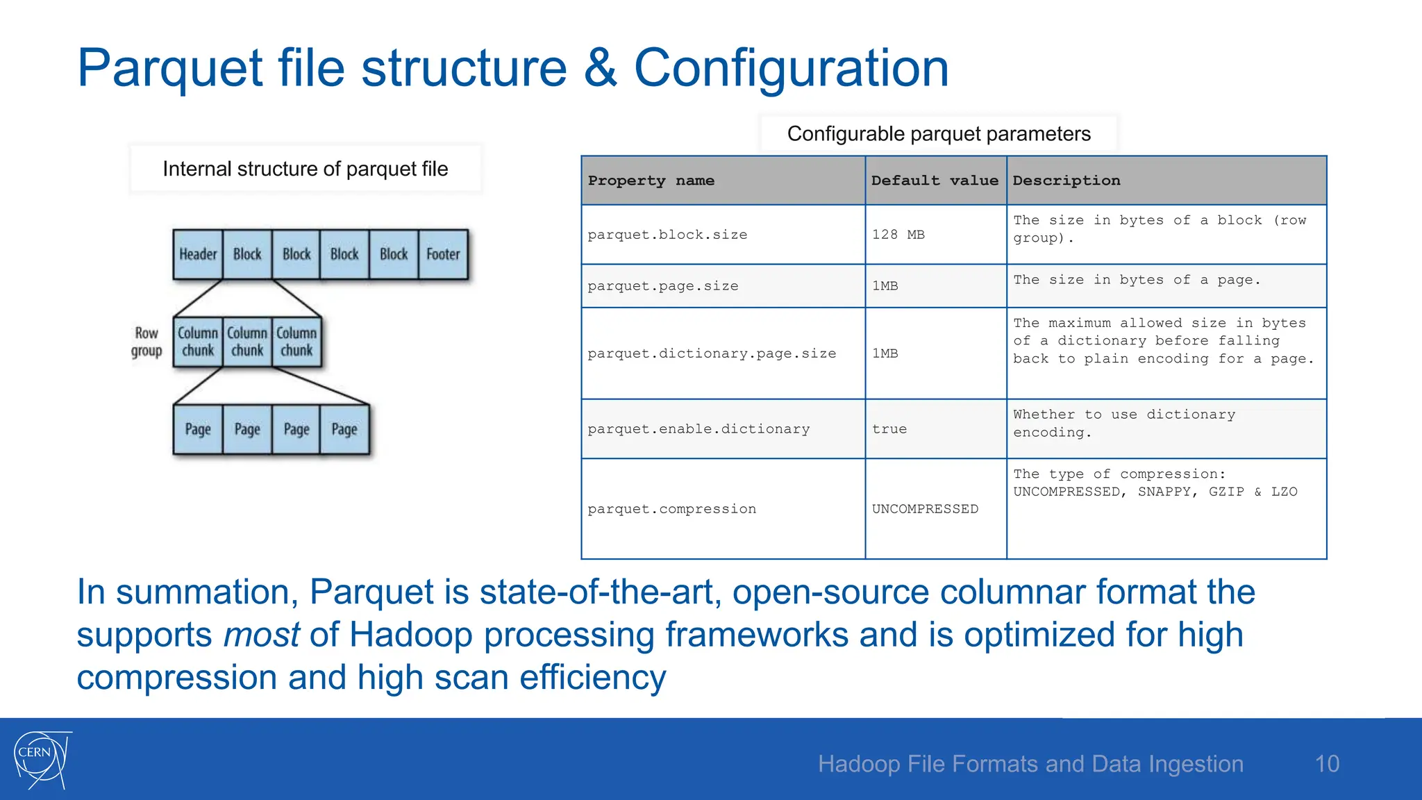 Parquet file structure & Configuration
Property name Default value Description
parquet.block.size 128 MB
The size in bytes of a block (row
group).
parquet.page.size 1MB The size in bytes of a page.
parquet.dictionary.page.size 1MB
The maximum allowed size in bytes
of a dictionary before falling
back to plain encoding for a page.
parquet.enable.dictionary true
Whether to use dictionary
encoding.
parquet.compression UNCOMPRESSED
The type of compression:
UNCOMPRESSED, SNAPPY, GZIP & LZO
In summation, Parquet is state-of-the-art, open-source columnar format the
supports most of Hadoop processing frameworks and is optimized for high
compression and high scan efficiency
Internal structure of parquet file
Configurable parquet parameters
10
Hadoop File Formats and Data Ingestion
 