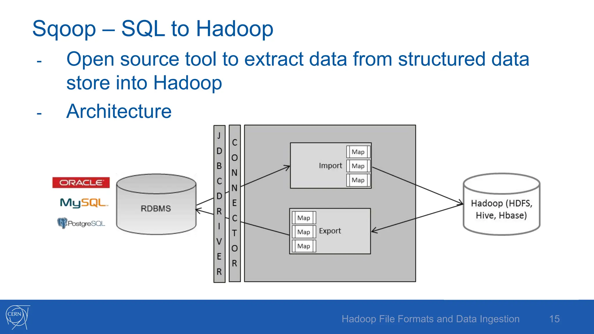 Sqoop – SQL to Hadoop
- Open source tool to extract data from structured data
store into Hadoop
- Architecture
15
Hadoop File Formats and Data Ingestion
 