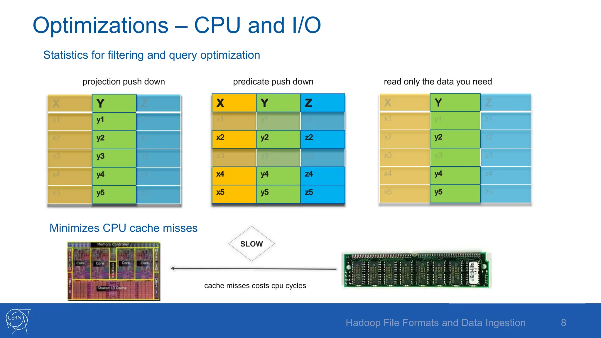 Optimizations – CPU and I/O
Statistics for filtering and query optimization
projection push down predicate push down read only the data you need
Minimizes CPU cache misses
Y
SLOW
cache misses costs cpu cycles
8
Hadoop File Formats and Data Ingestion
 