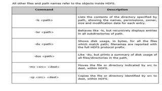 Hadoop Installation presentation