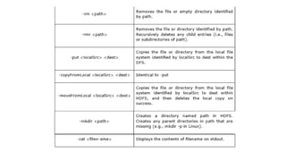 Hadoop Installation presentation