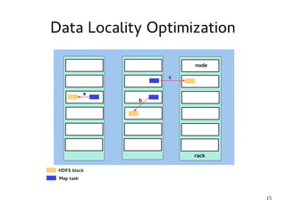 15 
Data Locality Optimization 
 