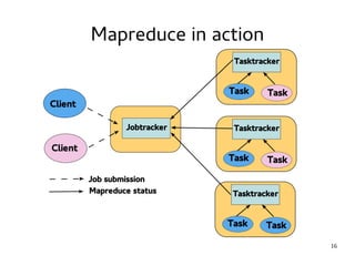 16 
Mapreduce in action 
 