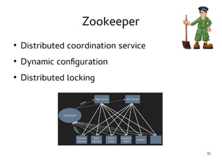 31 
Zookeeper 
● Distributed coordination service 
● Dynamic configuration 
● Distributed locking 
 