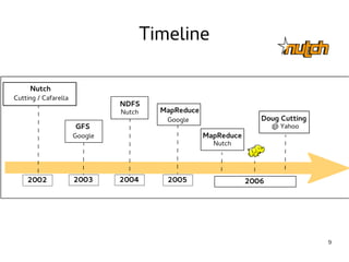 9 
Timeline 
 
