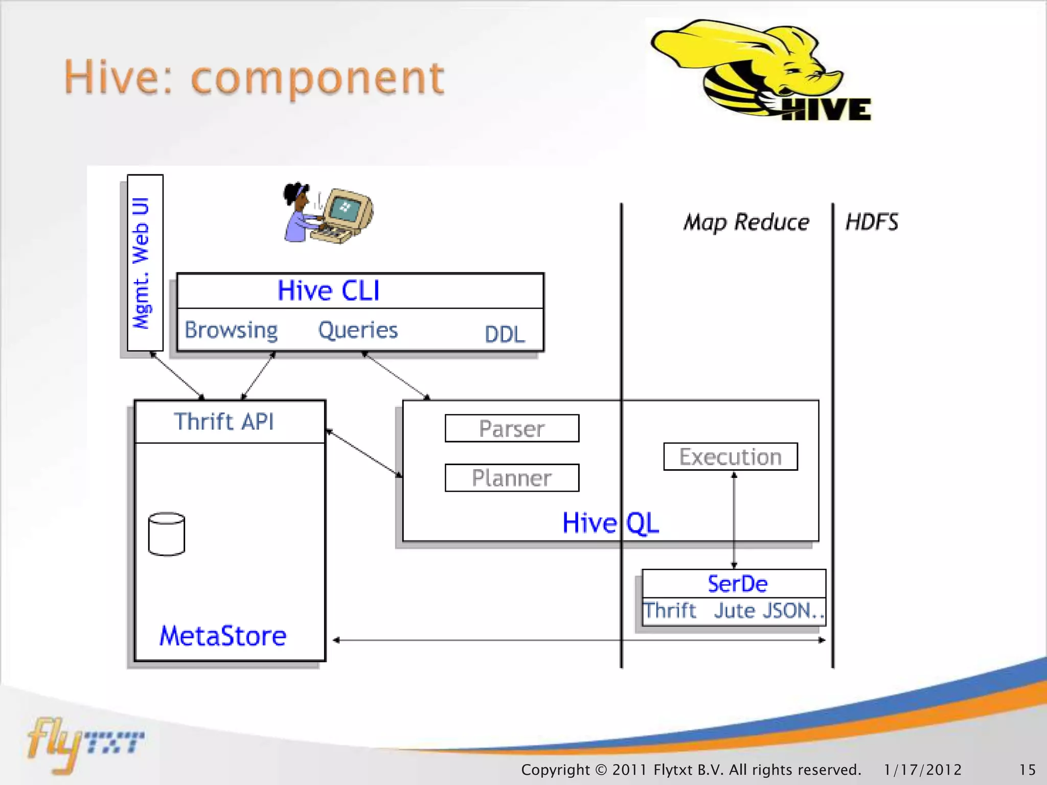 Copyright © 2011 Flytxt B.V. All rights reserved.   1/17/2012   15
 