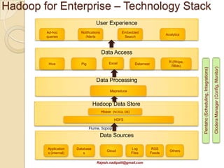 Hadoop for Enterprise – Technology Stack
                                   User Experience
        Ad-hoc           Notifications               Embedded
                                                                                 Analytics
        queries            /Alerts                    Search



                                         Data Access
                                             Excel                                 R (Rhipe,
         Hive            Pig                                  Datameer
                                                                                    RBits)




                                                                                                                                    Zookeeper (Orchestration, Quorum)
                                                                                               Pentaho (Scheduling, Integrations)
                                   Data Processing
                                              Mapreduce


                                  Hadoop Data Store
                                         Hbase (NOSQL DB)

                                                HDFS

                                     Sqoop

                                     Data Sources

        Application    Database                             Log           RSS
                                            Cloud                                  Others
        s (internal)       s                                Files        Feeds

                                   Rajesh.nadipalli@gmail.com
 