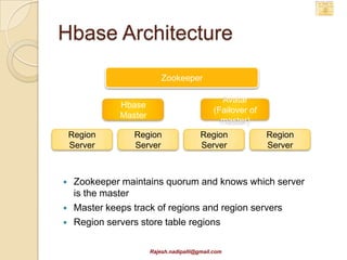 Hbase Column Storage
Hbase stores data like tags for a key;
 for example:


Row         Column                  Column         Cell
            Family
            Cast                    Cast:Actor1    Harrison Ford
Star Wars                           Cast:Actor2    Carrie Fisher
            Reviews                 Review: IMDB   Review URL
                                    Review: ET     Review URL2



                   Rajesh.nadipalli@gmail.com
 