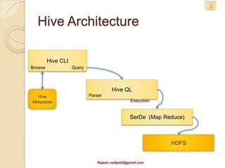 Pig Overview
 Pig is a layer on top of map-reduce for
  statisticians (programmers)
 It provides several standard operators:
  join, order by etc
 It allows user defined functions to be
  included.
 Java or phyton supported for UDF’s




             Rajesh.nadipalli@gmail.com
 
